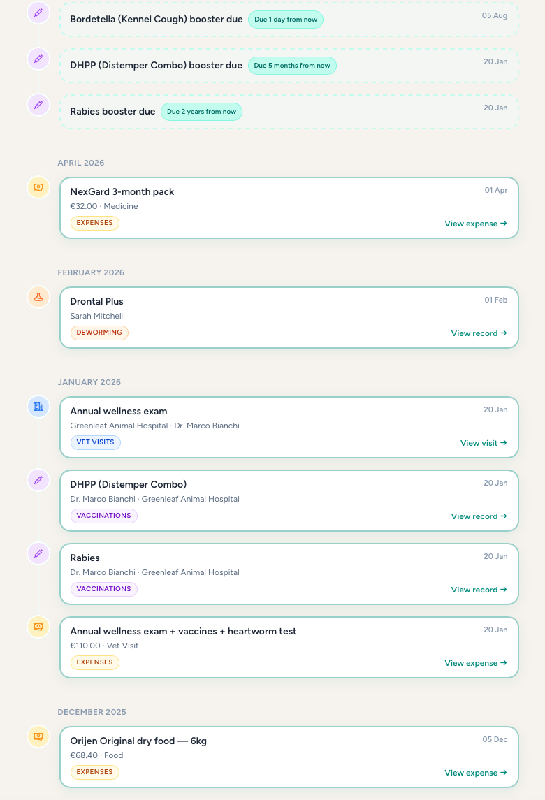 A pet's Health Timeline showing upcoming boosters and a month-by-month feed of visits, vaccinations, deworming and expenses